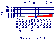 Turb Plot