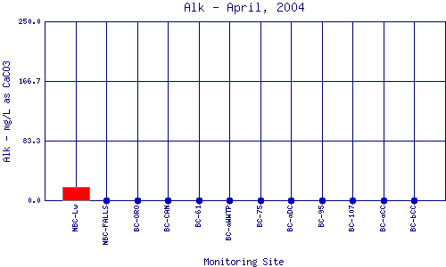 Alk Plot