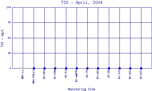 TSS Plot