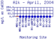 Alk Plot