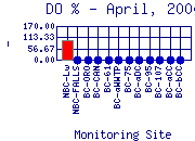DOpercent Plot