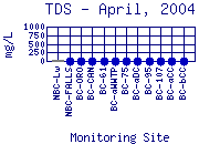 TDS Plot