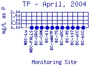 TP Plot