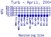 Turb Plot
