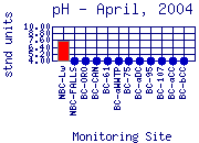 pH Plot