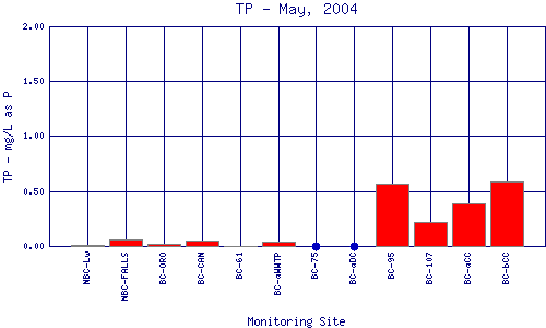 TP Plot
