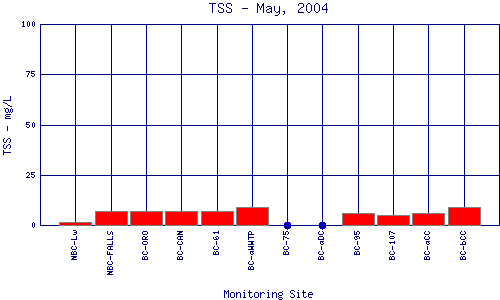 TSS Plot