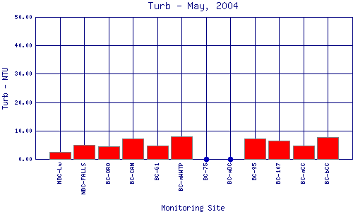 Turb Plot