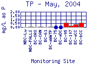 TP Plot