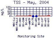 TSS Plot