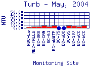 Turb Plot