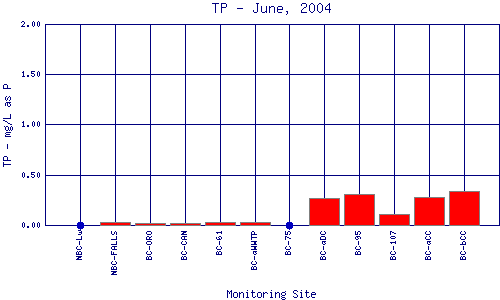 TP Plot