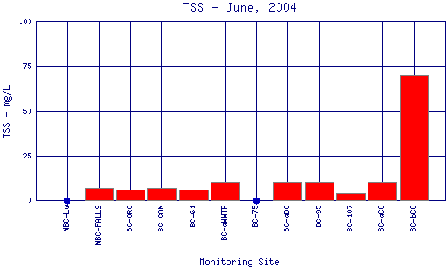 TSS Plot
