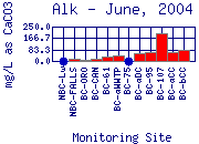Alk Plot