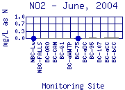 NO2 Plot
