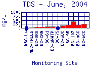 TDS Plot