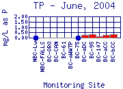 TP Plot