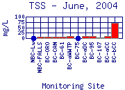 TSS Plot