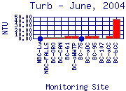 Turb Plot