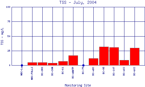 TSS Plot