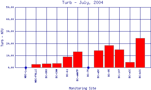 Turb Plot