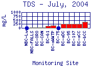 TDS Plot