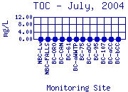 TOC Plot