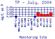 TP Plot