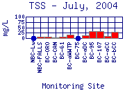TSS Plot