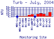 Turb Plot
