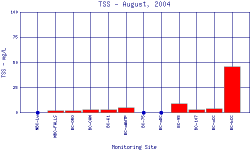 TSS Plot