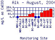 Alk Plot