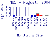NO2 Plot