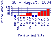 SC Plot