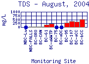 TDS Plot