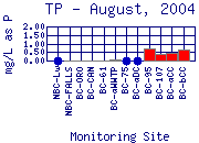 TP Plot