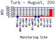 Turb Plot