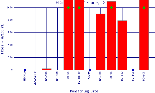 FColi Plot
