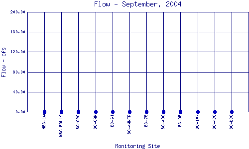 Flow Plot