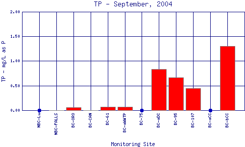 TP Plot