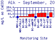 Alk Plot