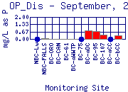 OP_Dis Plot