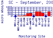 SC Plot
