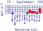 TP Plot