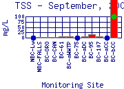 TSS Plot