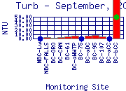 Turb Plot