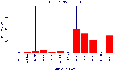 TP Plot
