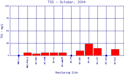 TSS Plot