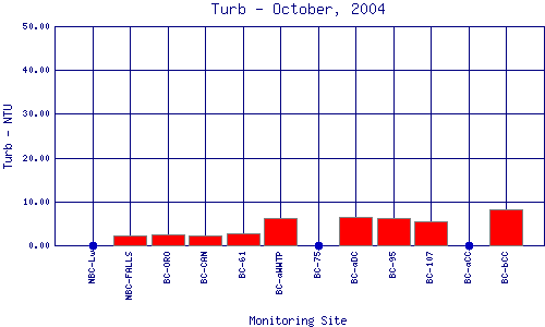Turb Plot