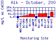 Alk Plot